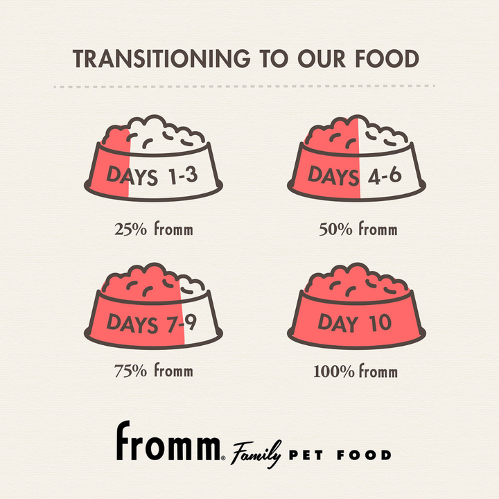 Fromm Dry Dog Food - Gold Weight Management