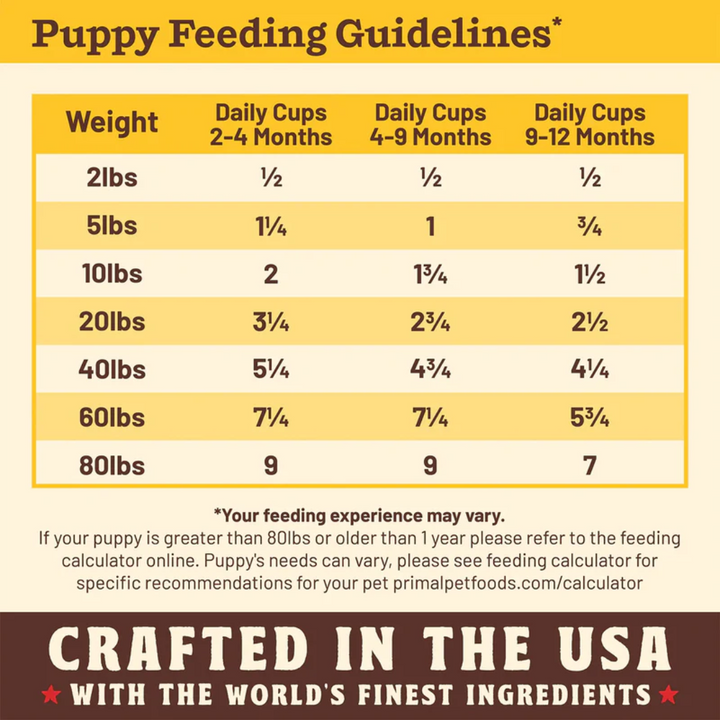 Primal Freeze Dried Dog Food - Kibble in the Raw Puppy Chicken & Pork Recipe