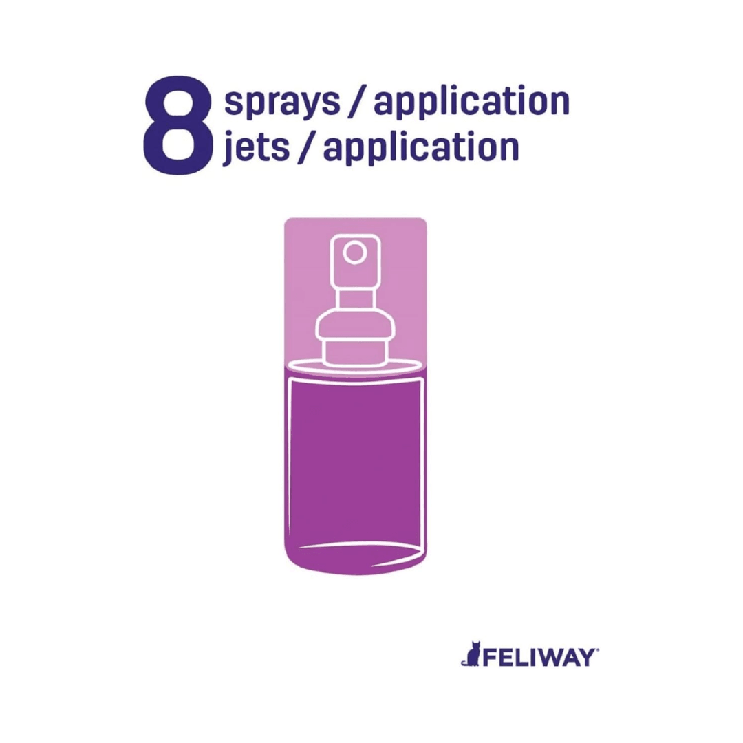 Feliway Classic Cat Spray - Travel Support and Behavior Control Spray - Toronto Pets