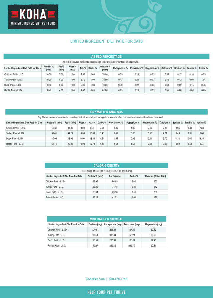 KOHA Wet Cat Food - Limited Ingredient Duck Pate Canned - Toronto Pets