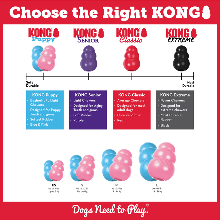 Kong Dog Toy - Classic Puppy - Toronto Pets