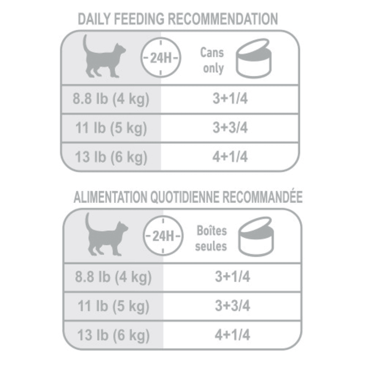 Royal Canin Wet Cat Food - Appetite Control Care Thin Slices In Gravy Canned - Toronto Pets