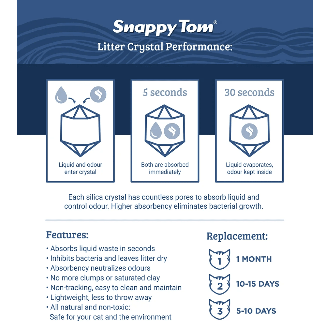 Snappy Tom Cat Litter - Premium Crystal Unscented - Toronto Pets