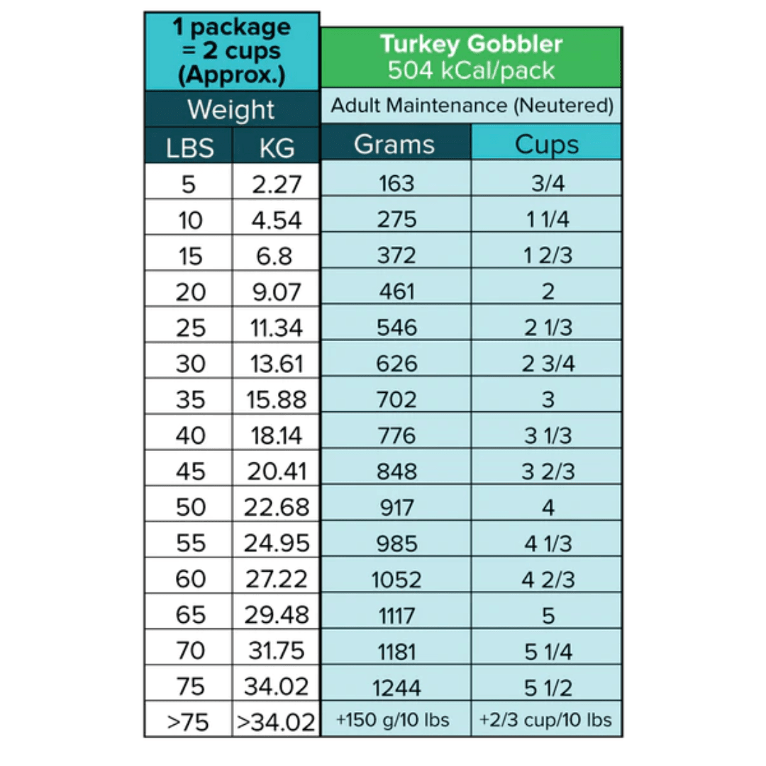 Tom & Sawyer Dog Food - Turkey Gobbler - Toronto Pets